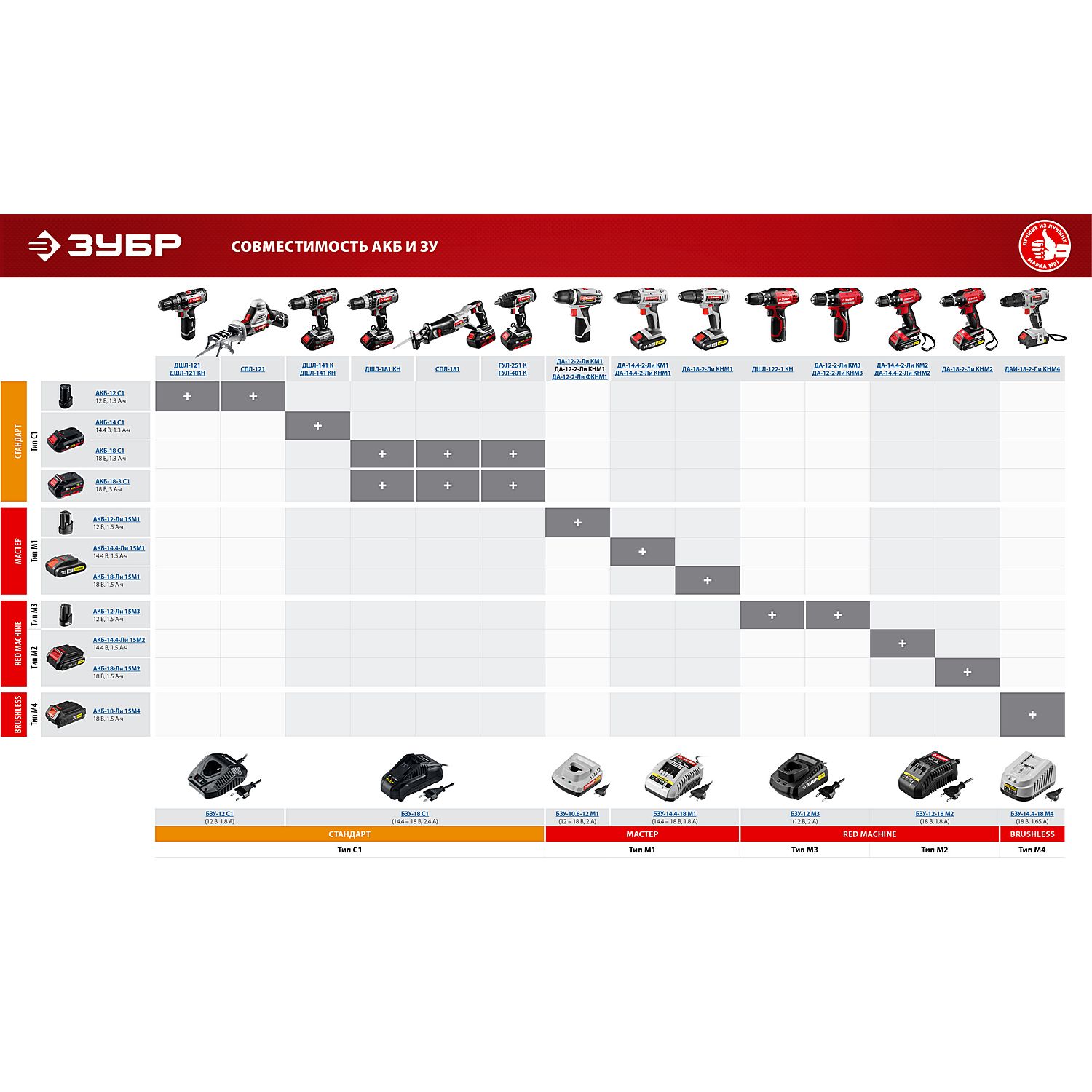 БЗУ для Li-Ion АКБ 12-18 В, М2 БЗУ-12-18 М2